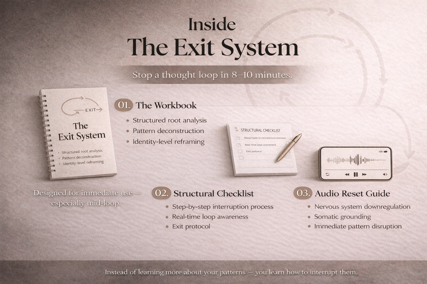 Mental Loop Exit Tool Kit